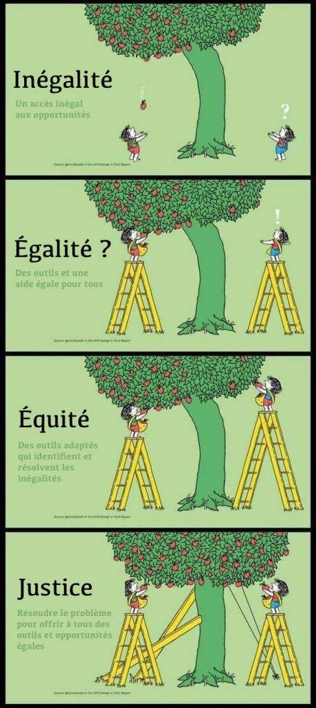Quelle est la morale en images la plus percutante que vous avez vue ?